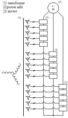 VSD system components VSD system components