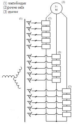 VSD system components