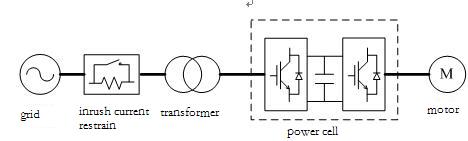 variable speed drive system