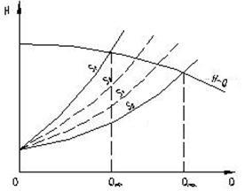 variable speed drive energy saving principle