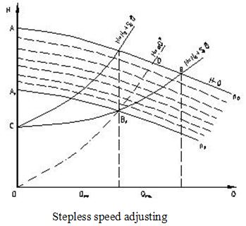 stepless speed adjusting