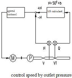 control speed by outlet pressure