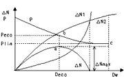 turbine operates in the economic operation mode