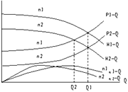 Characteristic curve for cycling pump with VSD