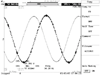 VSD output voltage and current Waveform