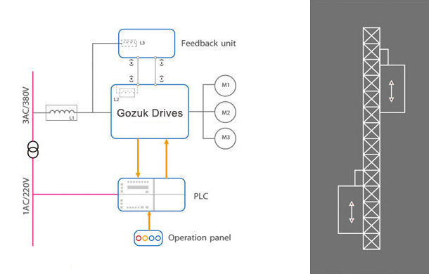 variable speed drive in elevator system variable speed drive in elevator system