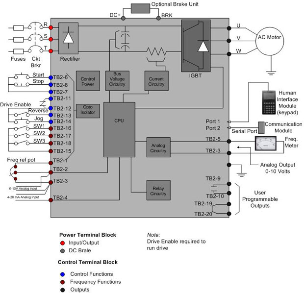 Variable Speed Drive   Vfd Drives